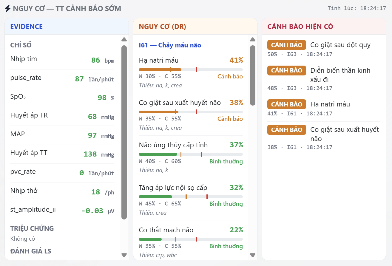 Màn hình Trung tâm Cảnh báo sớm
